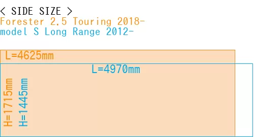 #Forester 2.5 Touring 2018- + model S Long Range 2012-